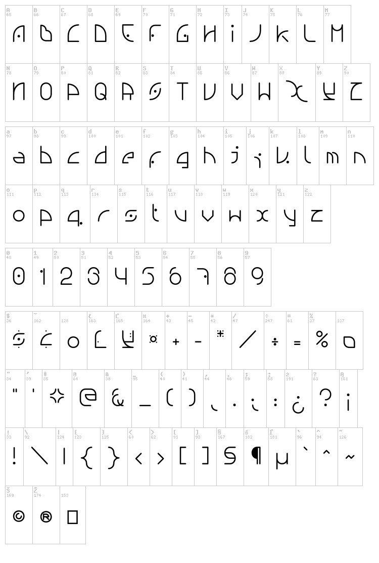 NGfont font map
